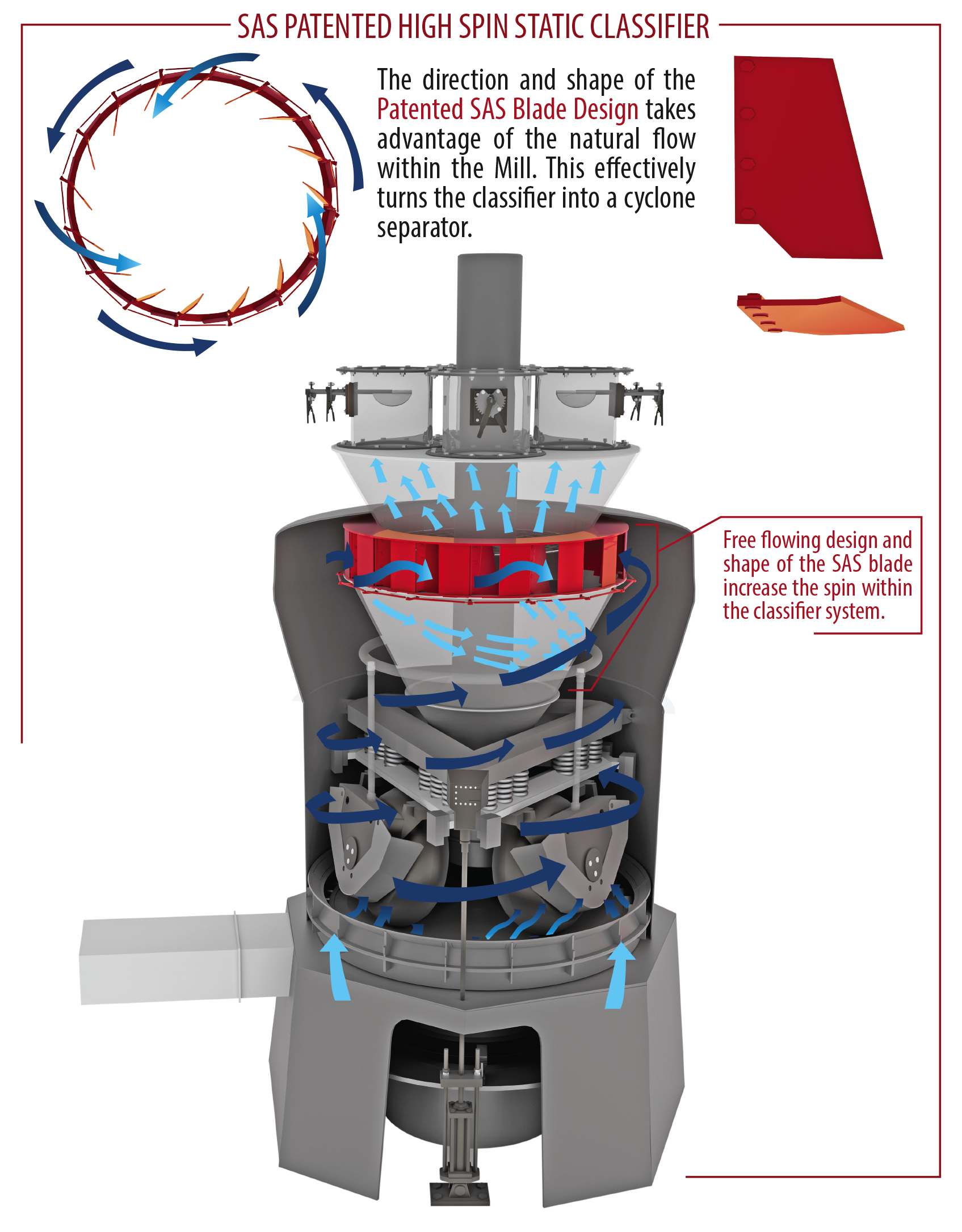 SAS Patented High Spin Static Classifer